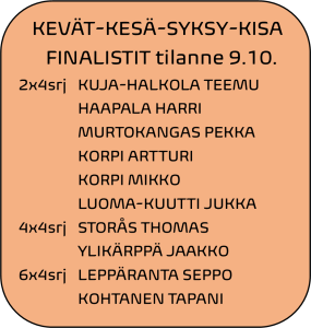 Kks finalistit 9.10.