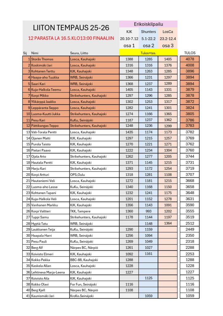 Liiton tempaus 25 26